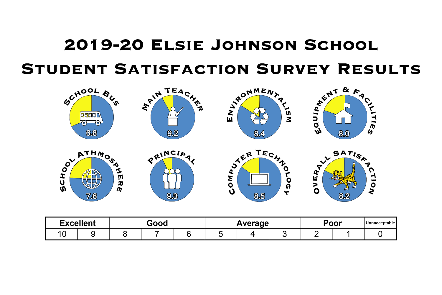 EJ Elem.png 
